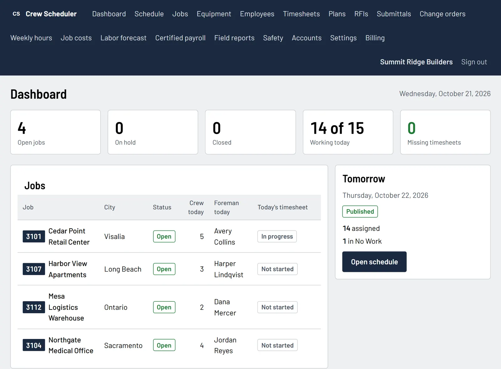Office dashboard listing four open jobs with their crew size, foreman and the status of today's timesheet, next to tomorrow's published schedule.